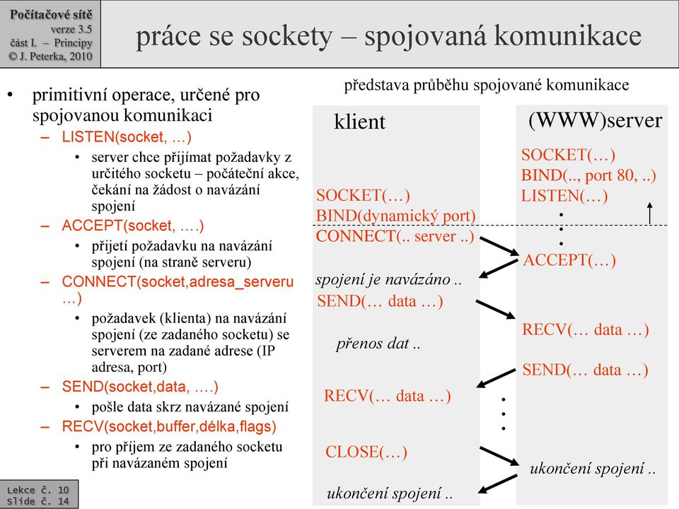 ) přijetí požadavku na navázání spojení (na straně serveru) CONNECT(socket,adresa_serveru ) požadavek (klienta) na navázání spojení (ze zadaného socketu) se serverem na zadané adrese (IP adresa,