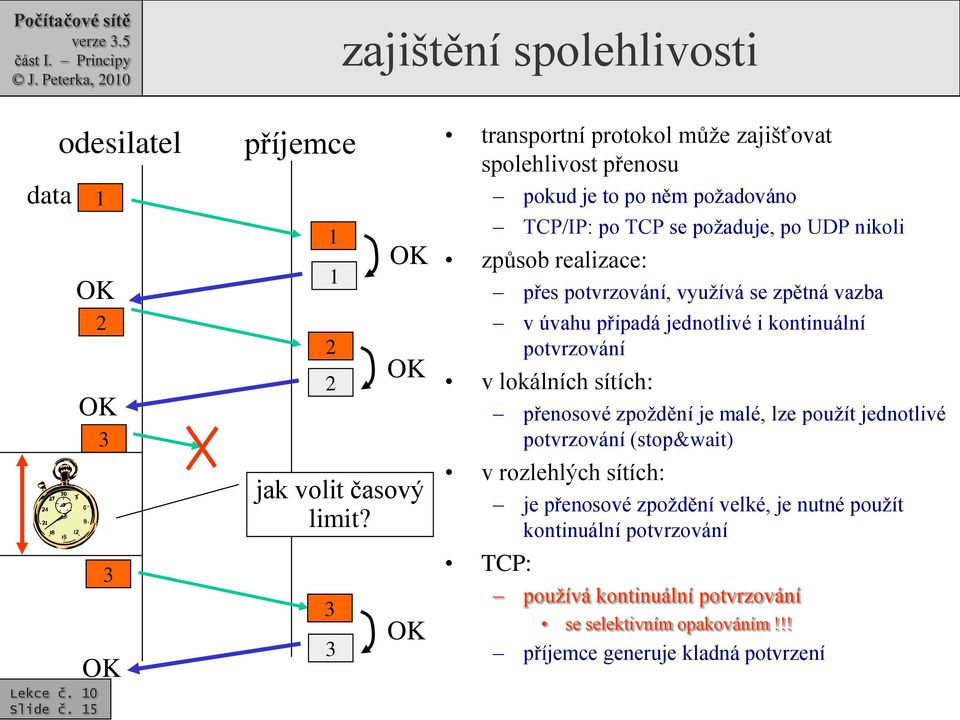 potvrzování, využívá se zpětná vazba v úvahu připadá jednotlivé i kontinuální potvrzování v lokálních sítích: přenosové zpoždění je malé, lze použít jednotlivé