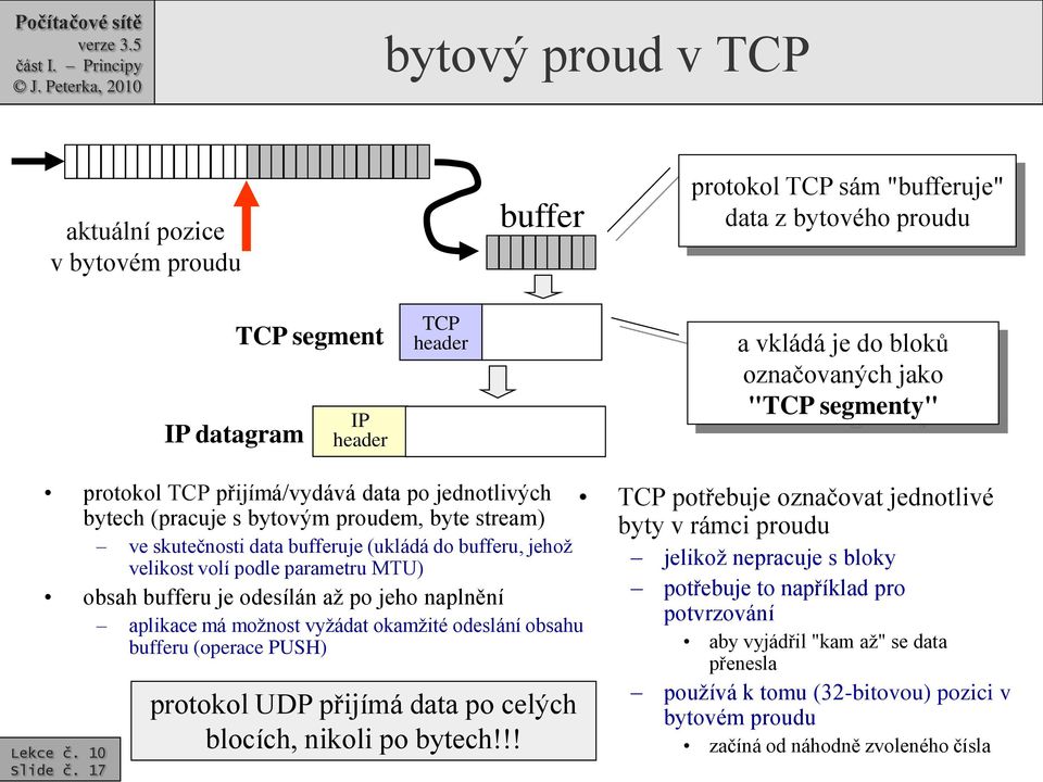 obsah bufferu je odesílán až po jeho naplnění aplikace má možnost vyžádat okamžité odeslání obsahu bufferu (operace PUSH) Slide č. 17 protokol UDP přijímá data po celých blocích, nikoli po bytech!