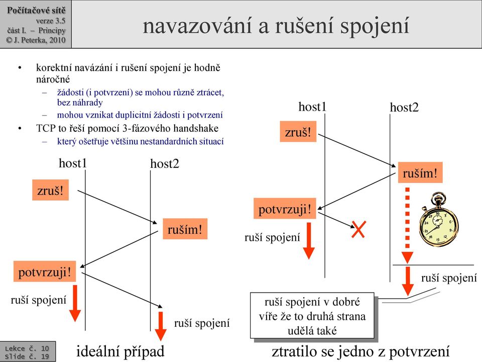 nestandardních situací zruš! host1 host2 zruš! host1 host2 ruším! potvrzuji! ruší spojení ruším! potvrzuji! ruší spojení ruší spojení Slide č.