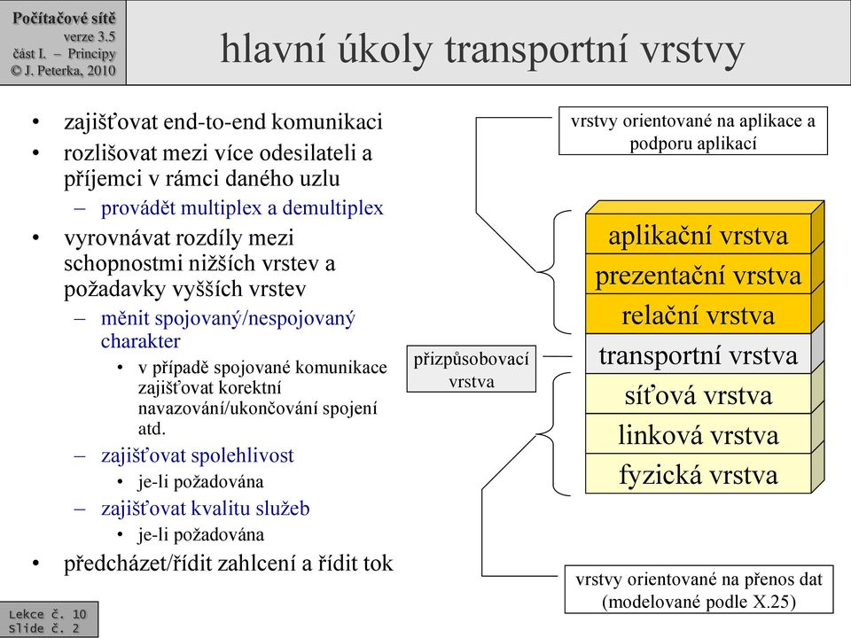 zajišťovat spolehlivost je-li požadována zajišťovat kvalitu služeb je-li požadována předcházet/řídit zahlcení a řídit tok Slide č.