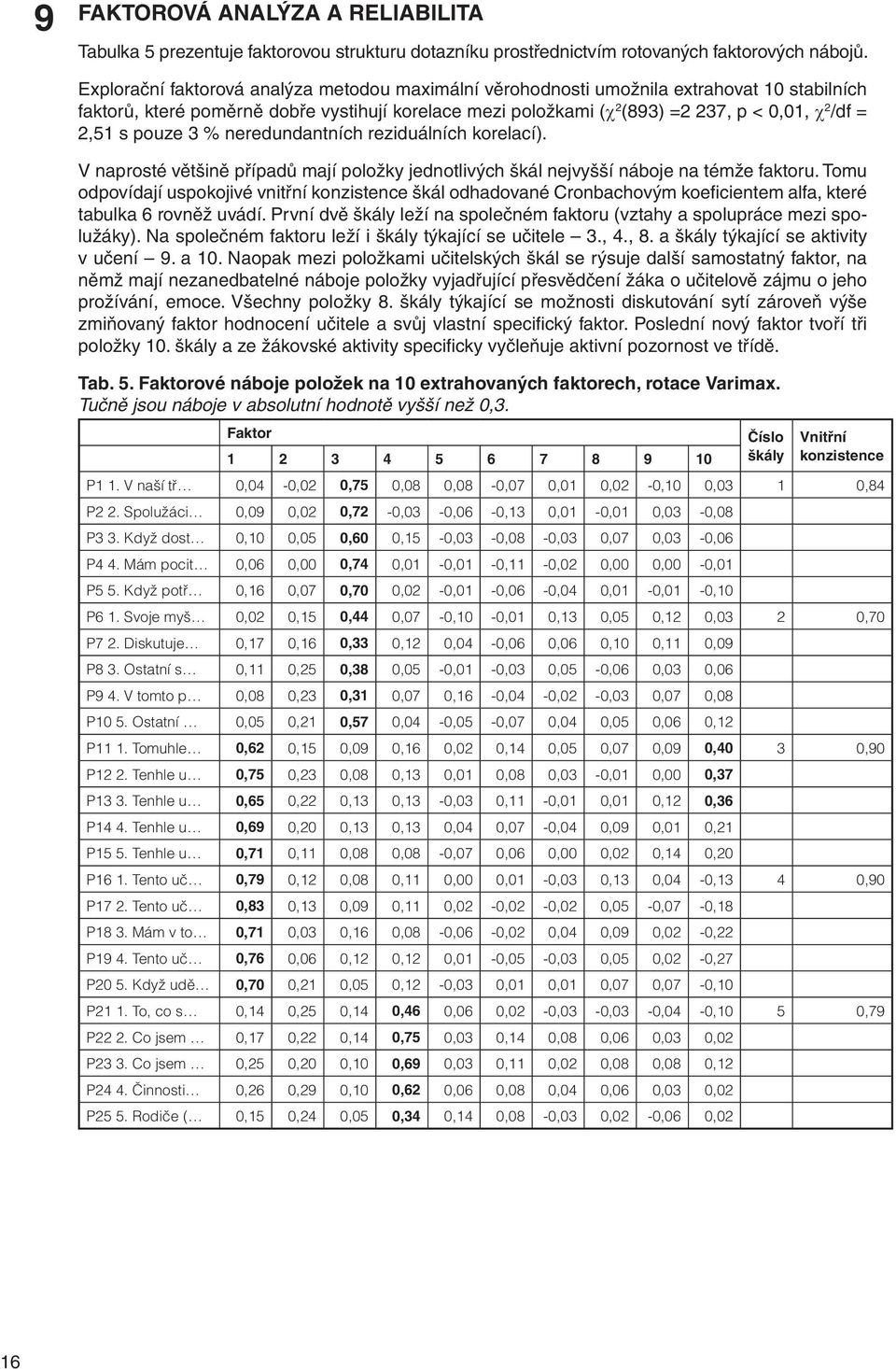 2,51 s pouze 3 % neredundantních reziduálních korelací). V naprosté většině případů mají položky jednotlivých škál nejvyšší náboje na témže faktoru.
