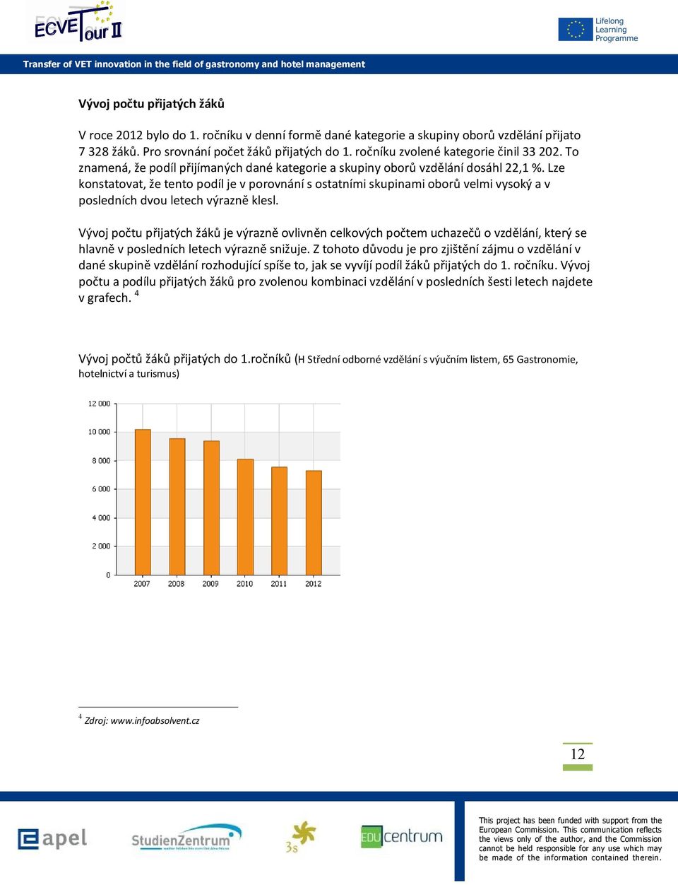 Lze konstatovat, že tento podíl je v porovnání s ostatními skupinami oborů velmi vysoký a v posledních dvou letech výrazně klesl.