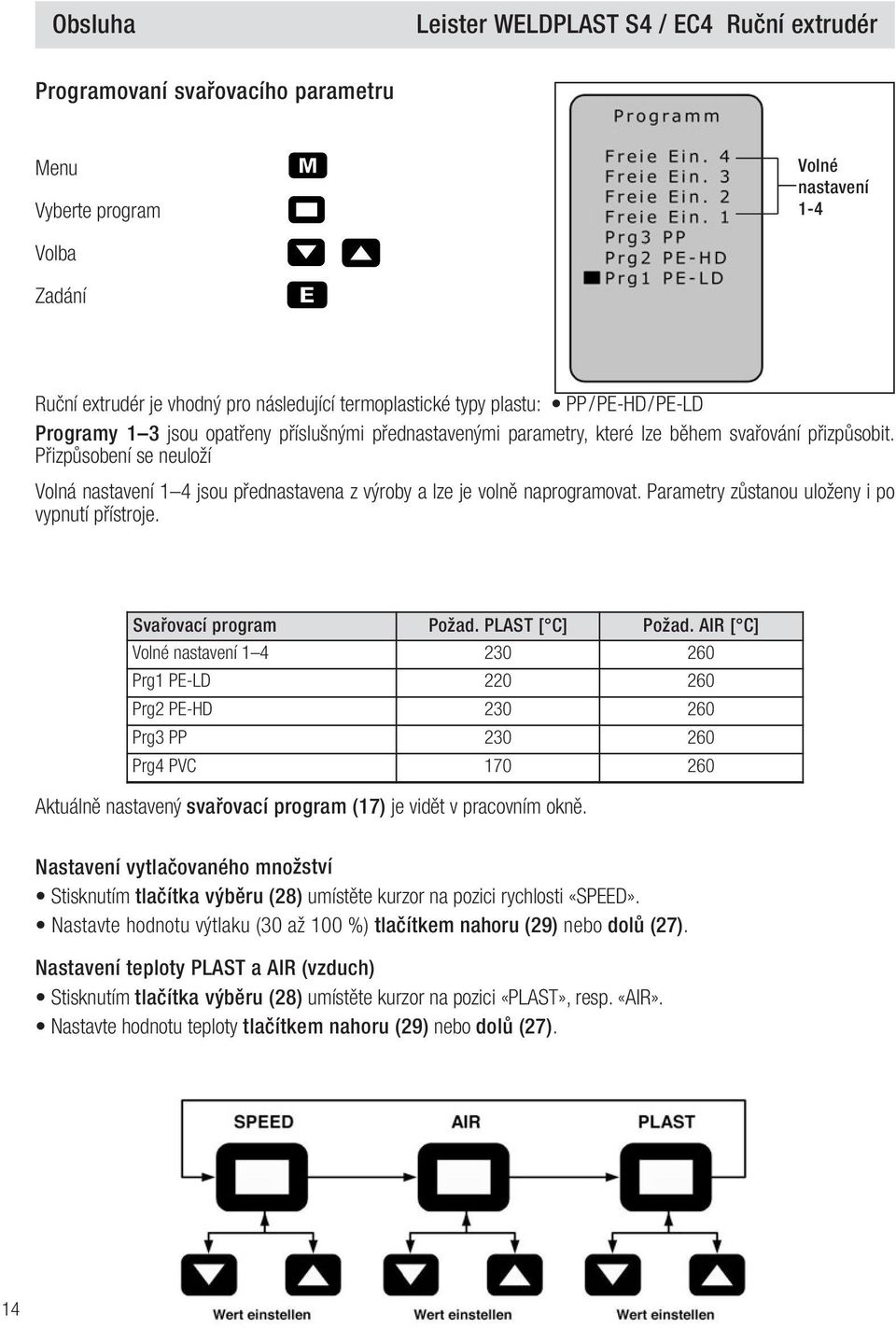 Parametry zůstanou uloženy i po vypnutí přístroje. Svařovací program Požad. PLAST [ C] Požad.