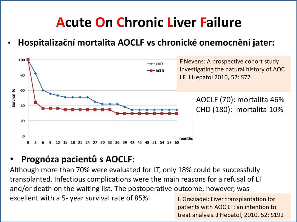 J Hepatol 2010, 52: S77 AOCLF (70): mortalita 46% CHD (180): mortalita 10% Prognóza pacientů s AOCLF: Although more than 70% were evaluated for LT, only 18% could be