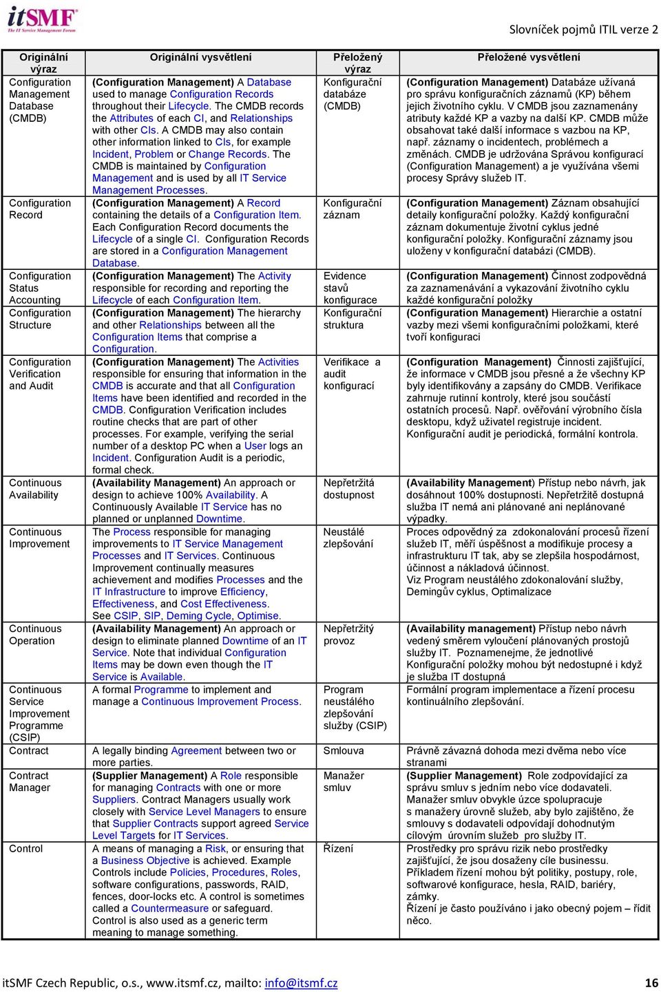 The CMDB records the Attributes of each CI, and Relationships with other CIs. A CMDB may also contain other information linked to CIs, for example Incident, Problem or Change Records.