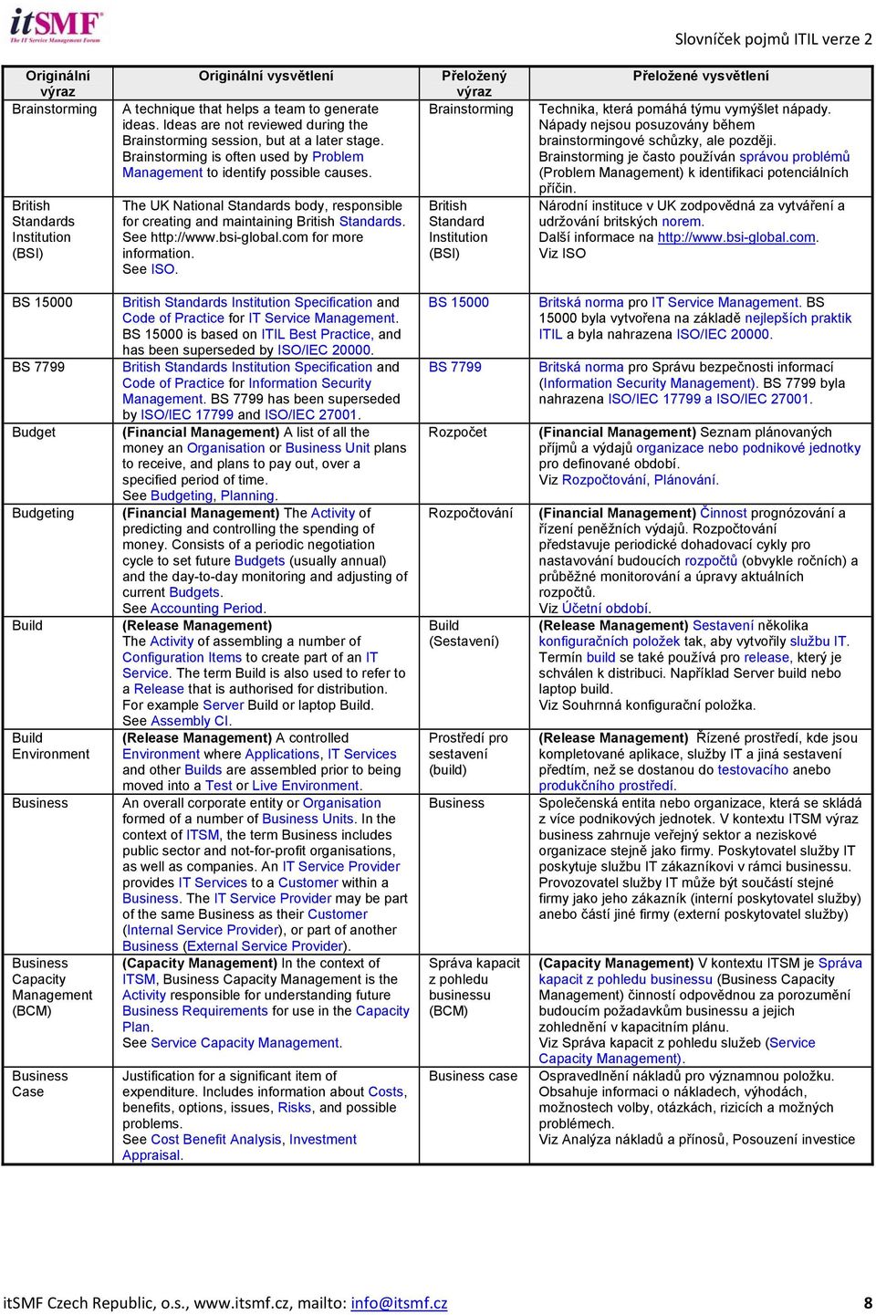 com for more information. See ISO. Brainstorming British Standard Institution (BSI) Technika, která pomáhá týmu vymýšlet nápady. Nápady nejsou posuzovány během brainstormingové schůzky, ale později.