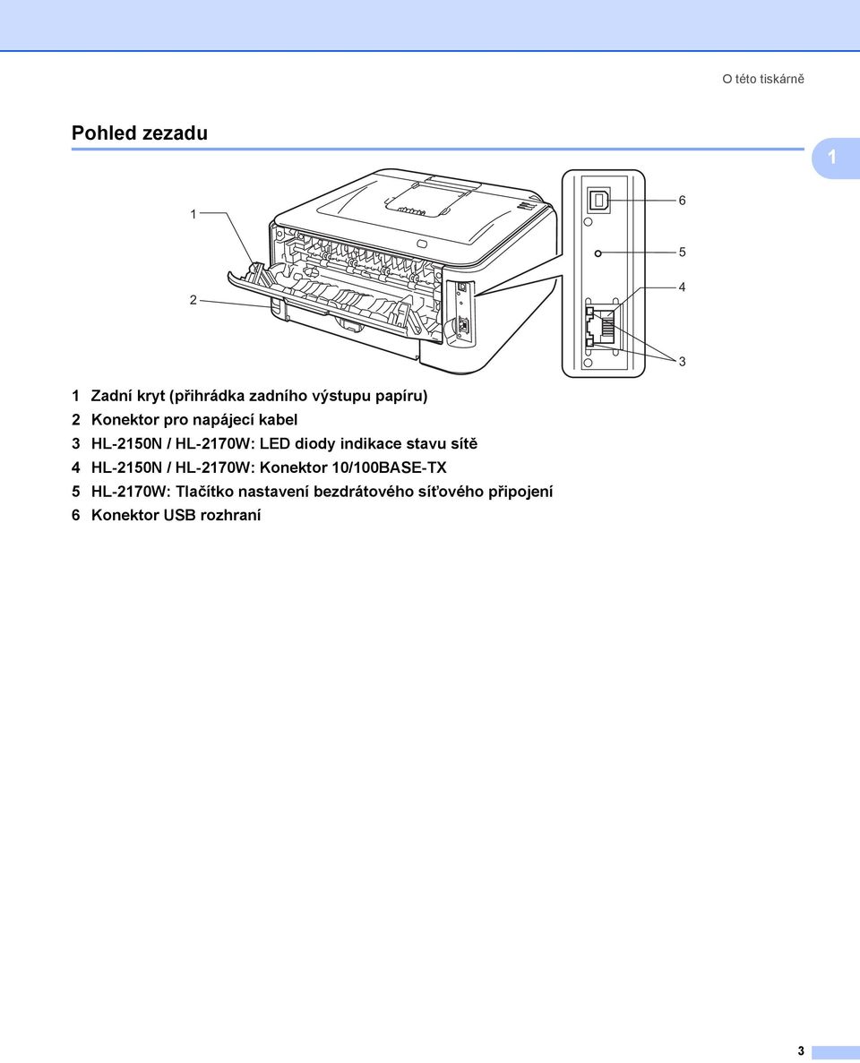 diody indikace stavu sítě 4 HL-2150N / HL-2170W: Konektor 10/100BASE-TX 5