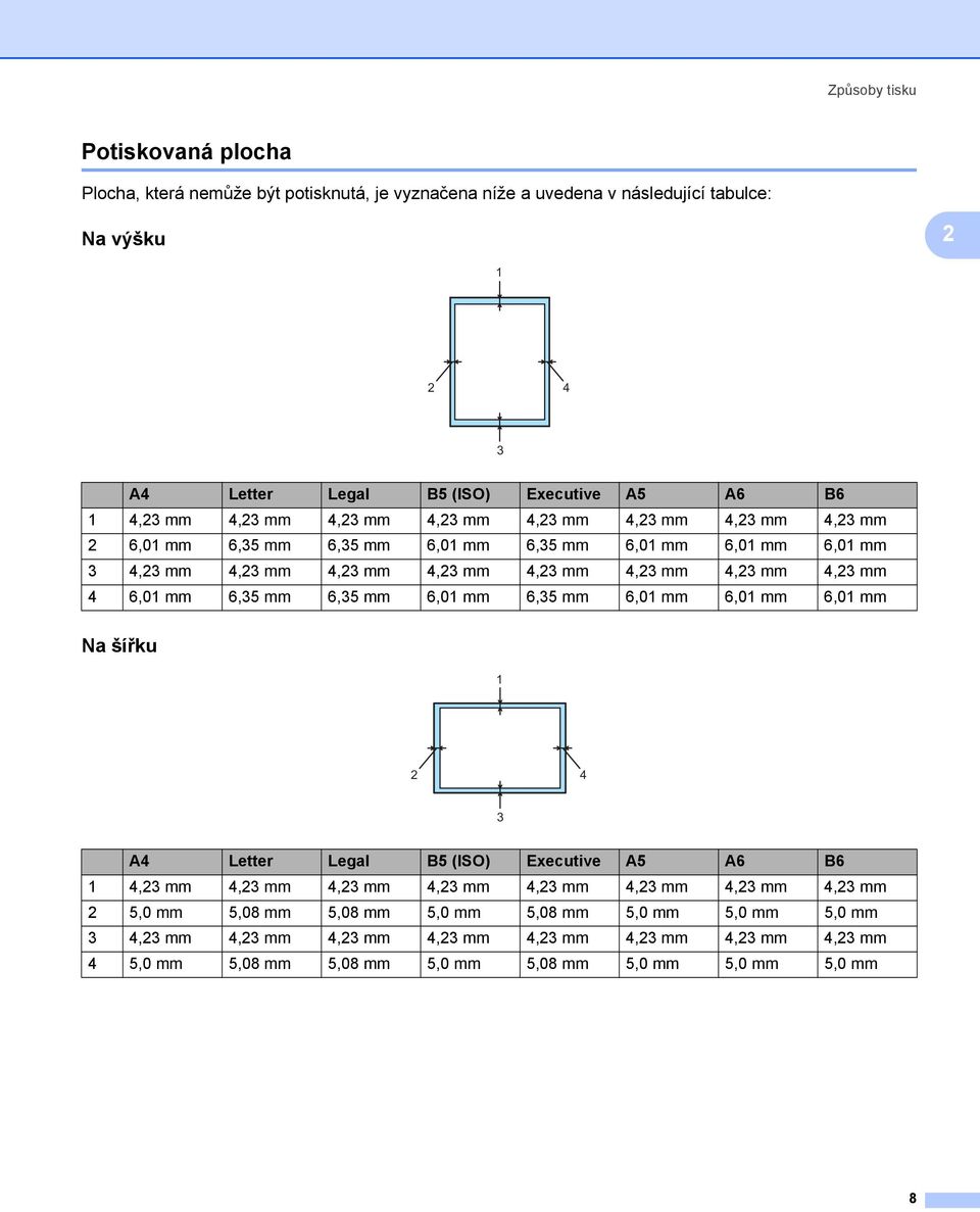 mm 4 6,01 mm 6,35 mm 6,35 mm 6,01 mm 6,35 mm 6,01 mm 6,01 mm 6,01 mm Na šířku 2 1 2 4 3 A4 Letter Legal B5 (ISO) Executive A5 A6 B6 1 4,23 mm 4,23 mm 4,23 mm 4,23 mm 4,23 mm 4,23 mm 4,23 mm
