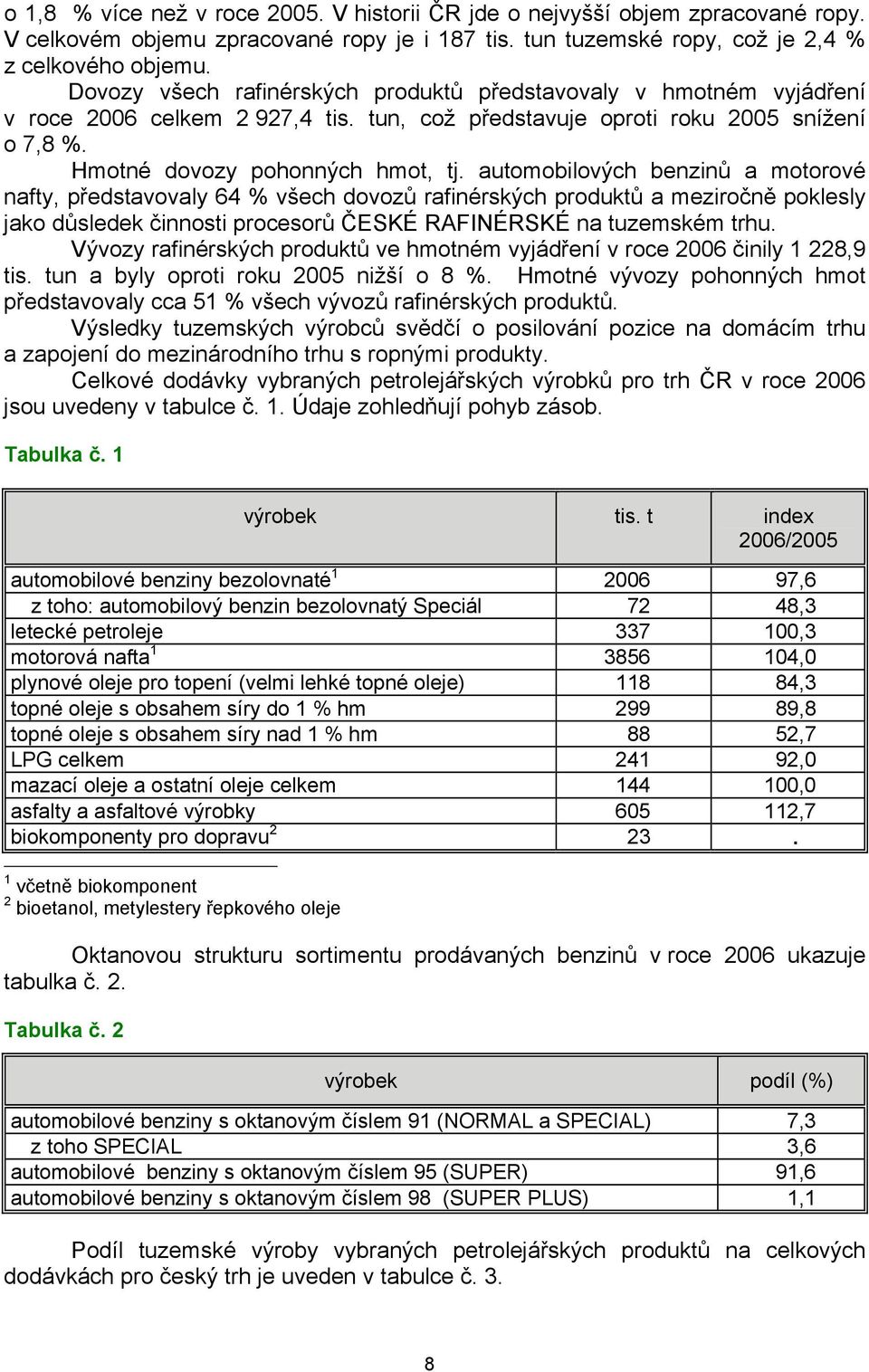 automobilových benzinů a motorové nafty, představovaly 64 % všech dovozů rafinérských produktů a meziročně poklesly jako důsledek činnosti procesorů ČESKÉ RAFINÉRSKÉ na tuzemském trhu.