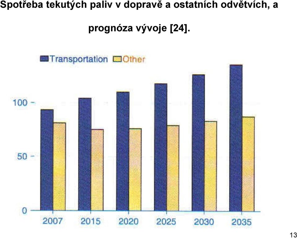 ostatních odvětvích,