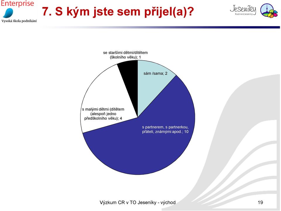 /sama; 2 s malými dětmi (dítětem (alespoň jedno