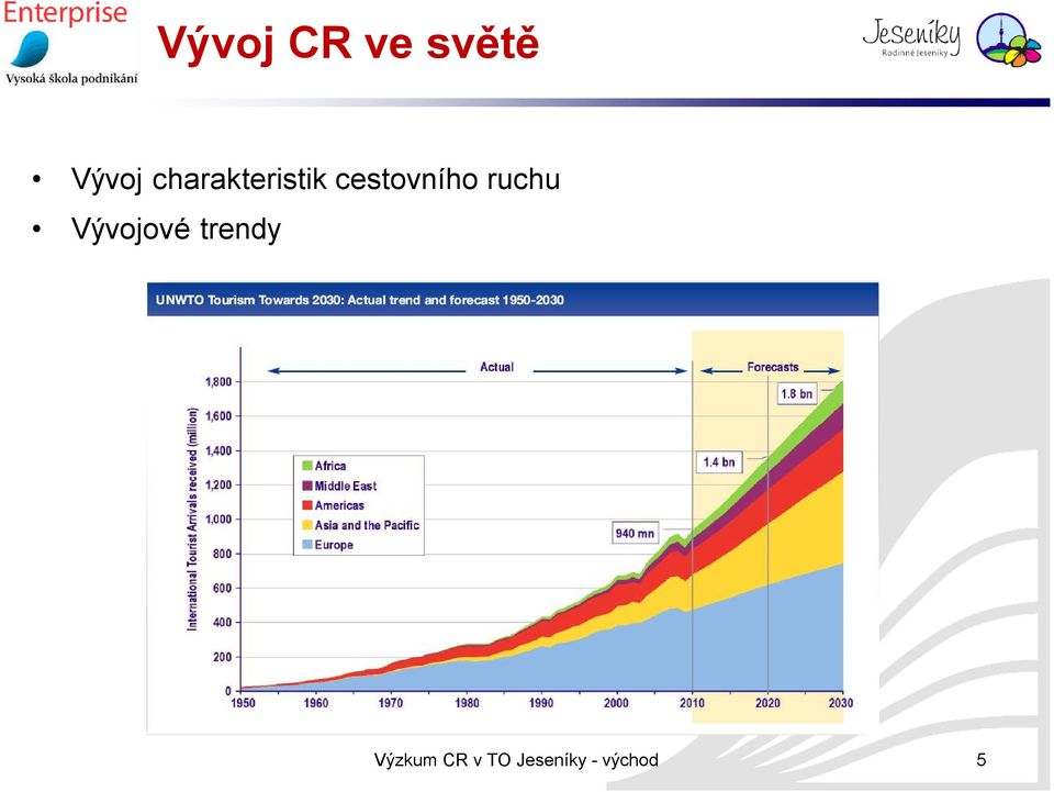 charakteristik