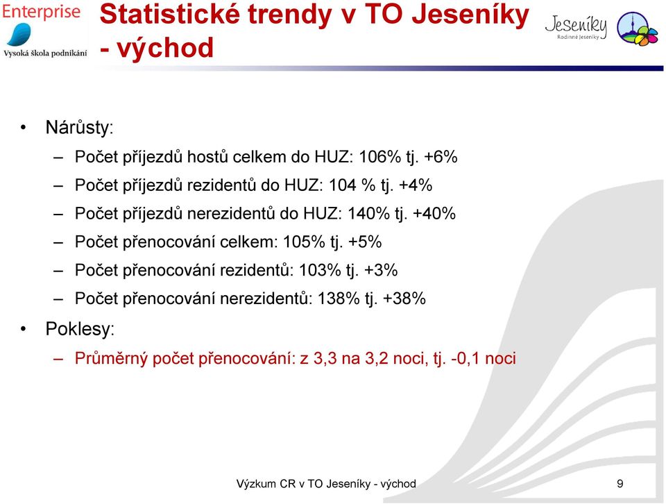 +40% Počet přenocování celkem: 105% tj. +5% Počet přenocování rezidentů: 10% tj.