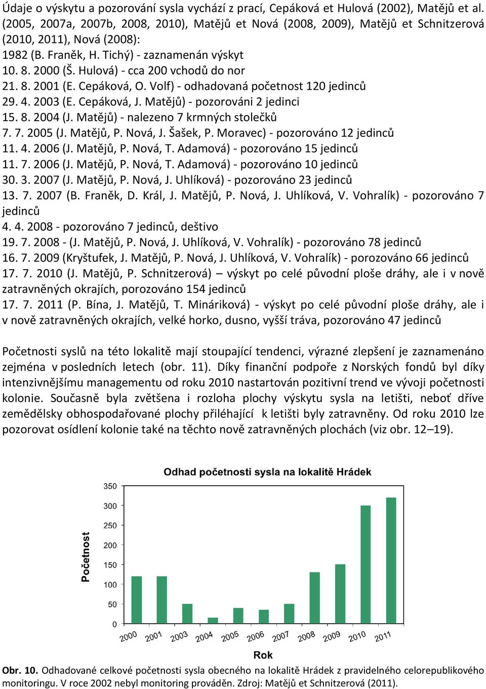 Hulová) - cca 200 vchodů do nor 21. 8. 2001 (E. Cepáková, O. Volf) - odhadovaná početnost 120 jedinců 29. 4. 2003 (E. Cepáková, J. Matějů) - pozorováni 2 jedinci 15. 8. 2004 (J.