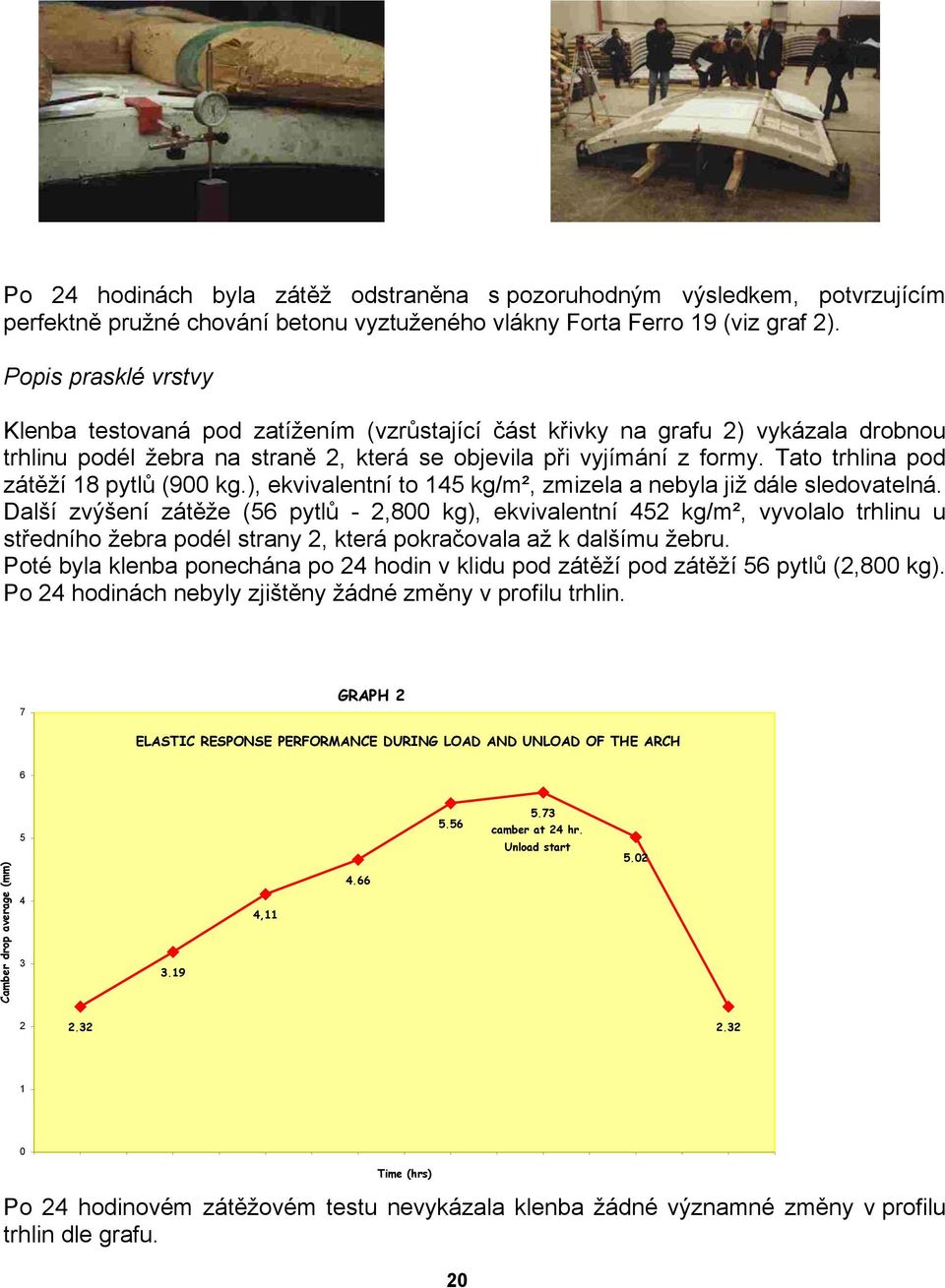 Tato trhlina pod zátěží 18 pytlů (900 kg.), ekvivalentní to 145 kg/m², zmizela a nebyla již dále sledovatelná.