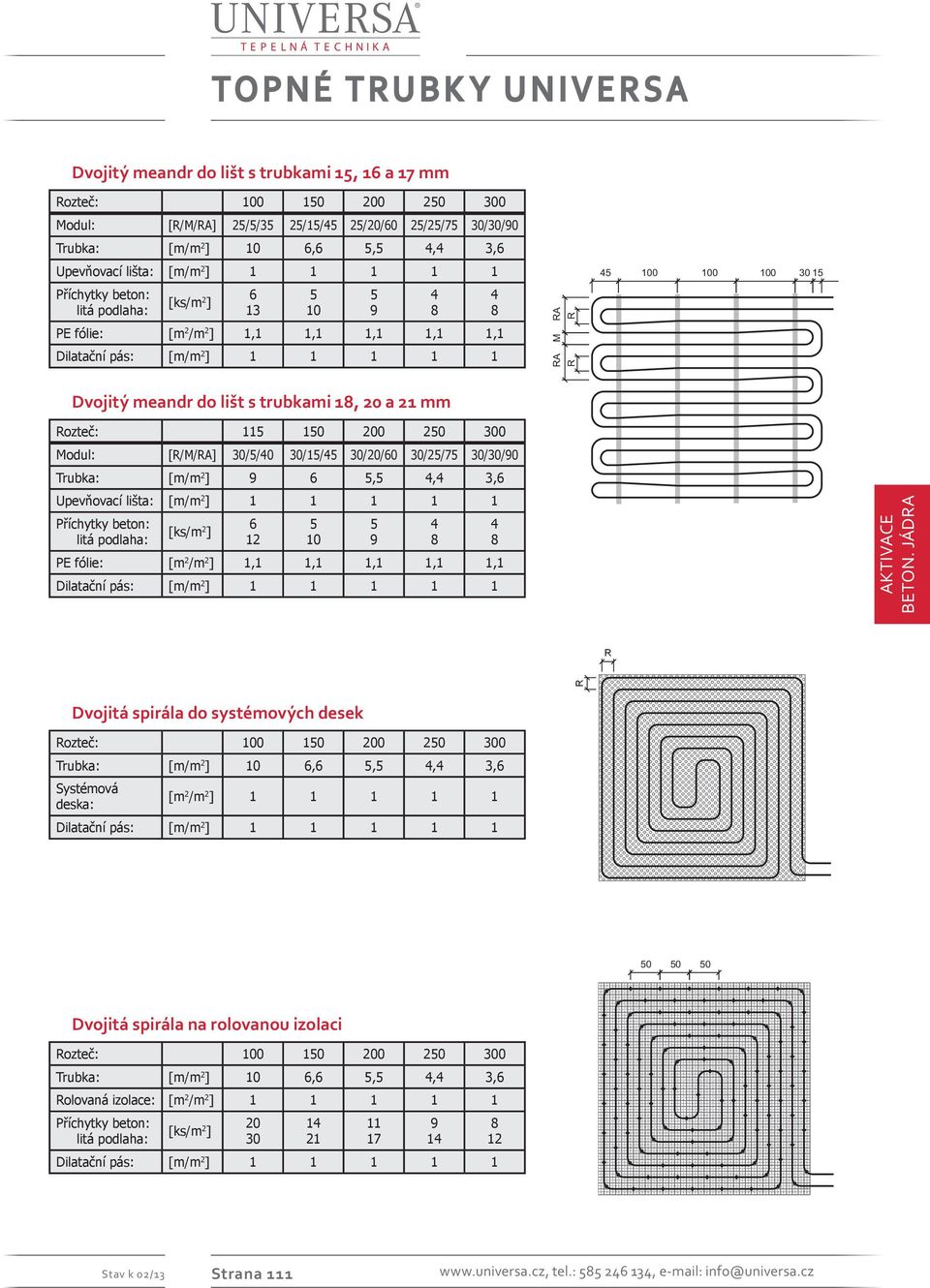 do lišt s trubkami 18, 20 a 21 mm Rozteč: 11 10 200 20 300 Modul: [R/M/RA] 30//40 30/1/4 30/20/60 30/2/7 30/30/90 Trubka: [m/m 2 ] 9 6, 4,4 3,6 Upevňovací lišta: [m/m 2 ] 1 1 1 1 1 Příchytky beton: