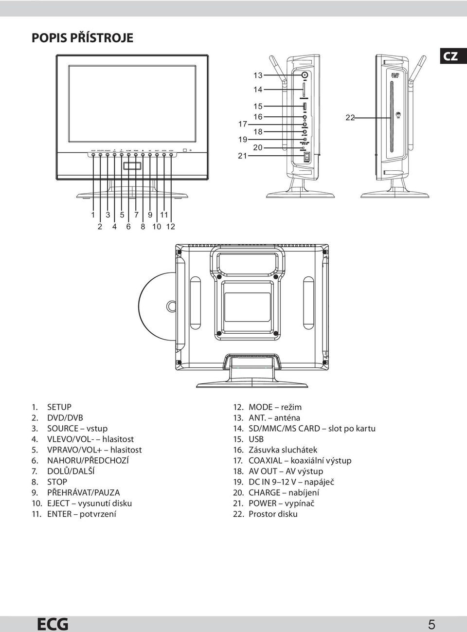 EJECT vysunutí disku 11. ENTER potvrzení 12. MODE režim 13. ANT. anténa 14. SD/MMC/MS CARD slot po kartu 15. USB 16.