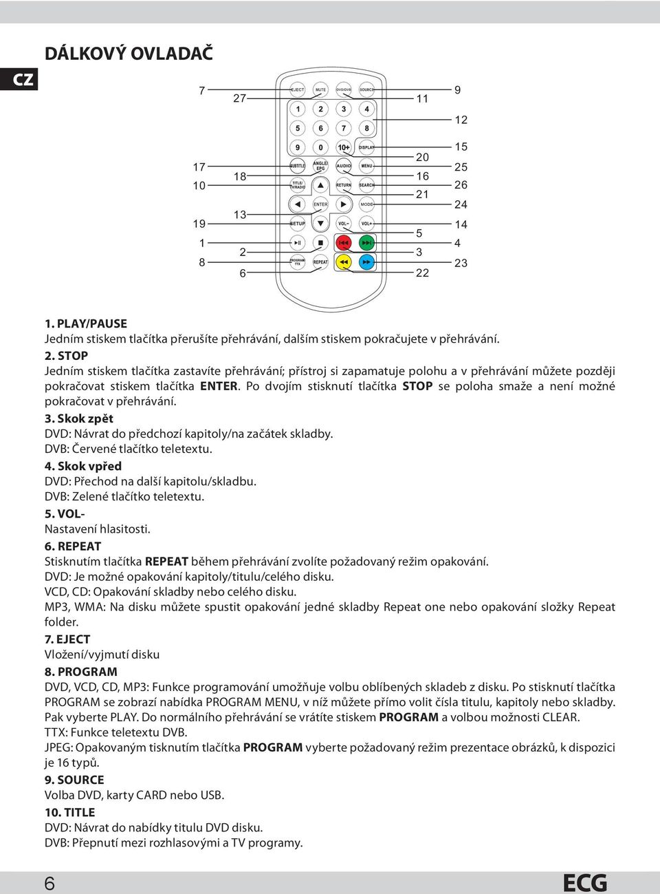 Skok vpřed DVD: Přechod na další kapitolu/skladbu. DVB: Zelené tlačítko teletextu. 5. VOL- Nastavení hlasitosti. 6.