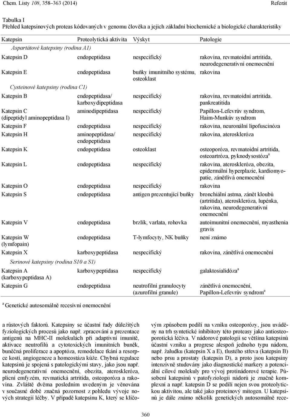 katepsiny (rodina C1) Katepsin B endopeptidasa/ karboxydipeptidasa nespecifický rakovina, revmatoidní artritida.