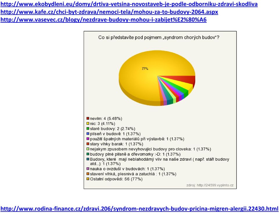 kafe.cz/chci-byt-zdrava/nemoci-tela/mohou-za-to-budovy-2064.aspx http://www.vasevec.
