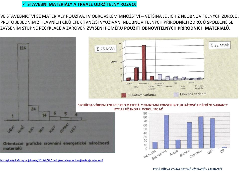 POMĚRU POUŽITÍ OBNOVITELNÝCH PŘÍRODNÍCH MATERIÁLŮ.