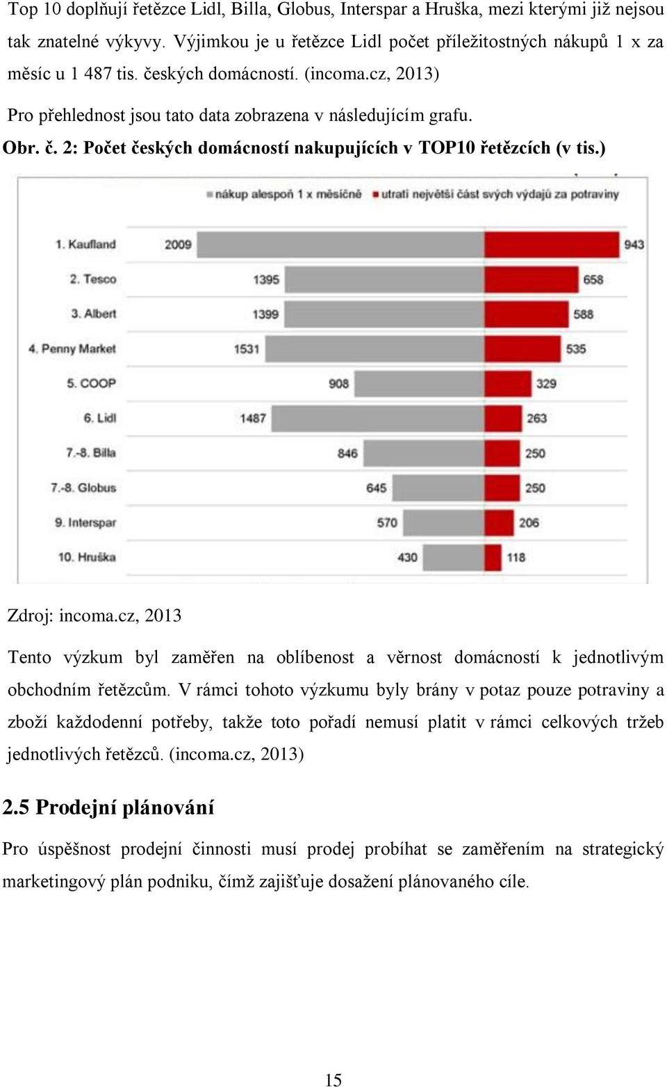 cz, 2013 Tento výzkum byl zaměřen na oblíbenost a věrnost domácností k jednotlivým obchodním řetězcům.