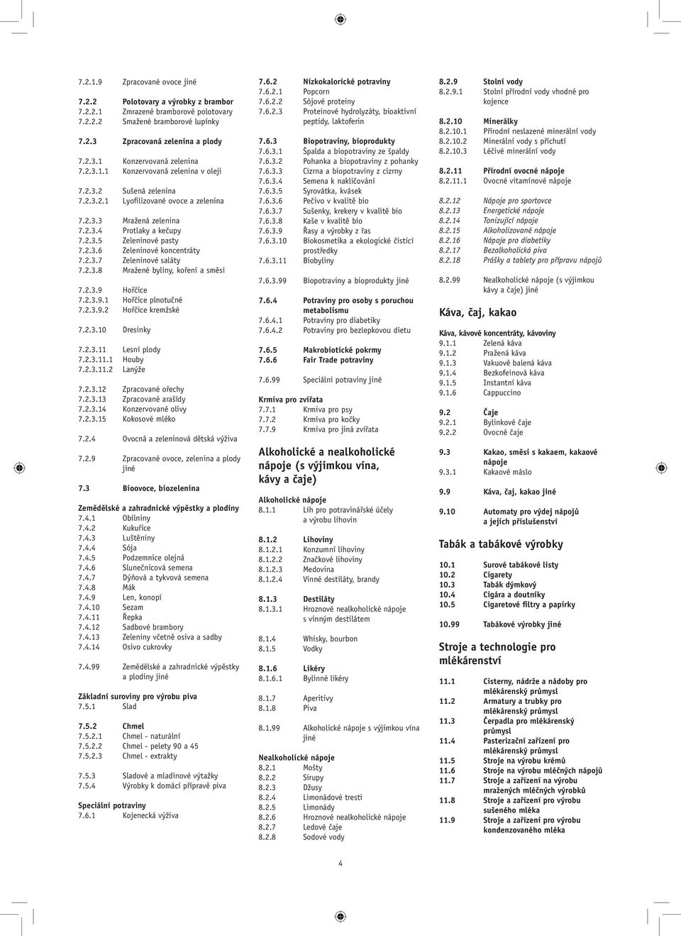 2.3.7 Zeleninové saláty 7.2.3.8 Mražené byliny, koření a směsi 7.2.3.9 Hořčice 7.2.3.9.1 Hořčice plnotučné 7.2.3.9.2 Hořčice kremžské 7.2.3.10 Dresinky 7.2.3.11 Lesní plody 7.2.3.11.1 Houby 7.2.3.11.2 Lanýže 7.