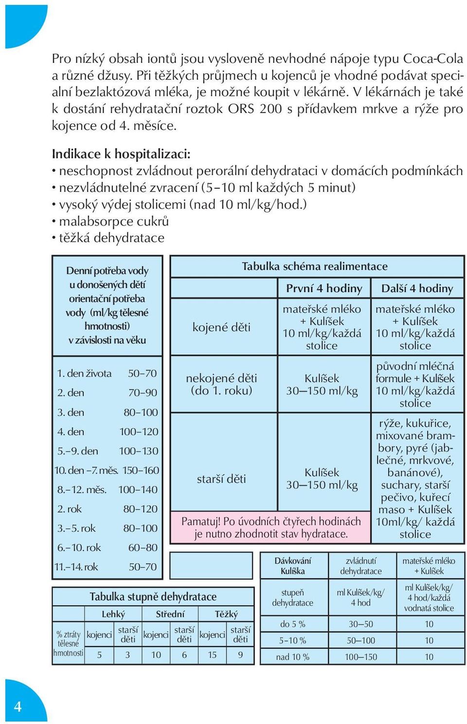 Indikace k hospitalizaci: neschopnost zvládnout perorální dehydrataci v domácích podmínkách nezvládnutelné zvracení (5 10 ml každých 5 minut) vysoký výdej stolicemi (nad 10 ml/kg/hod.