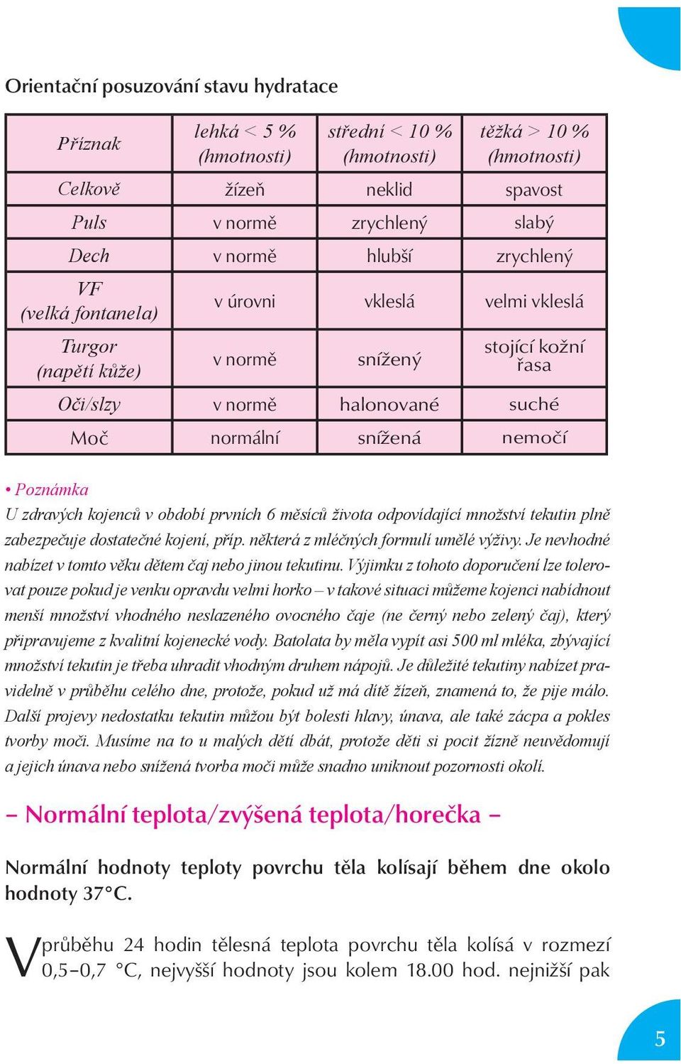 Výjimku z tohoto doporučení lze tolerovat pouze pokud je venku opravdu velmi horko v takové situaci můžeme kojenci nabídnout menší množství vhodného neslazeného ovocného čaje (ne černý nebo zelený