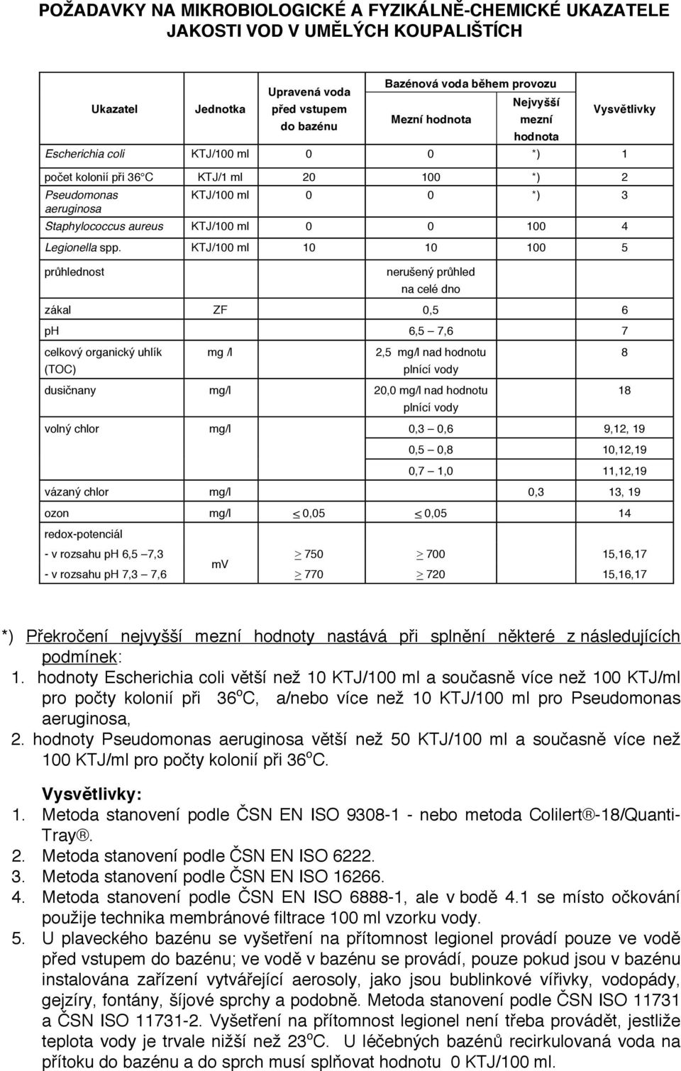 4 Legionella spp.