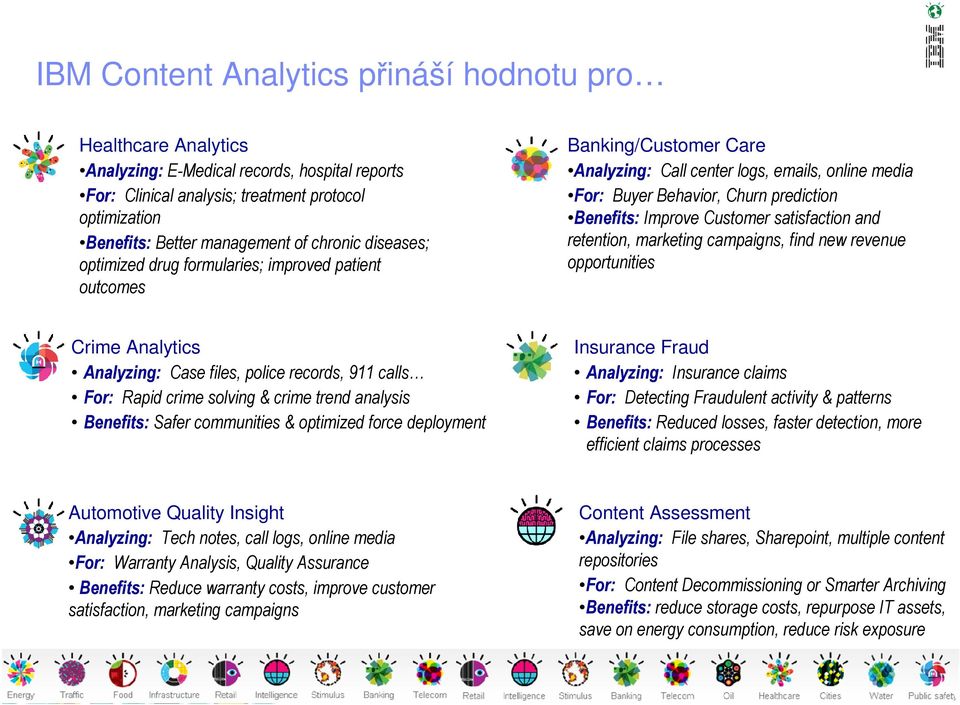 Customer satisfaction and retention, marketing campaigns, find new revenue opportunities Crime Analytics Analyzing: Case files, police records, 911 calls For: Rapid crime solving & crime trend