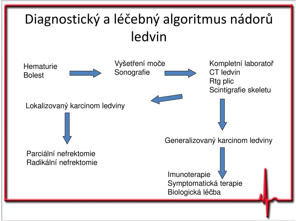 Lokalizovaný karcinom ledviny Generalizovaný karcinom ledviny Parciální