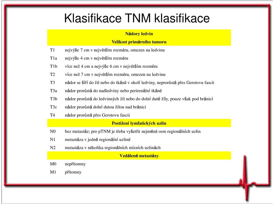 prorůstá do nadledviny nebo perirenální tkáně nádor prorůstá do ledvinných žil nebo do dolní duté žíly, pouze však pod bránicí nádor prorůstá dolní dutou žilou nad bránici nádor prorůstá přes