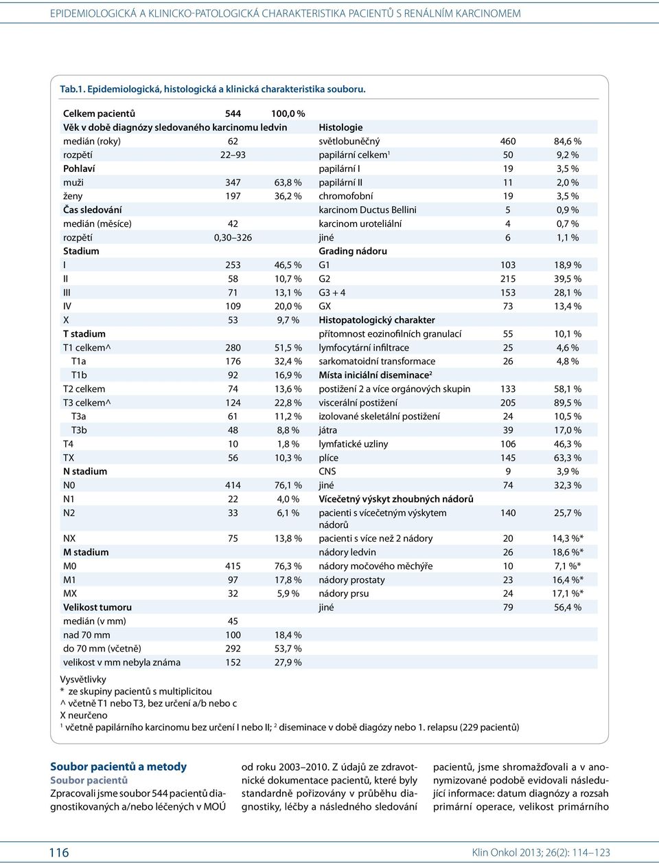 muži 347 63,8 % papilární II 11 2, % ženy 197 36,2 % chromofobní 19 3,5 % Čas sledování karcinom Ductus Bellini 5,9 % medián (měsíce) 42 karcinom uroteliální 4,7 % rozpětí,3 326 jiné 6 1,1 % Stadium