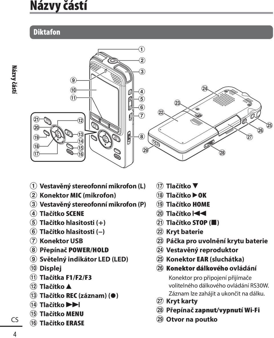 hlasitosti ( ) 7 Konektor USB 8 Přepínač POWER/HOLD 9 Světelný indikátor LED (LED) 0 Displej!