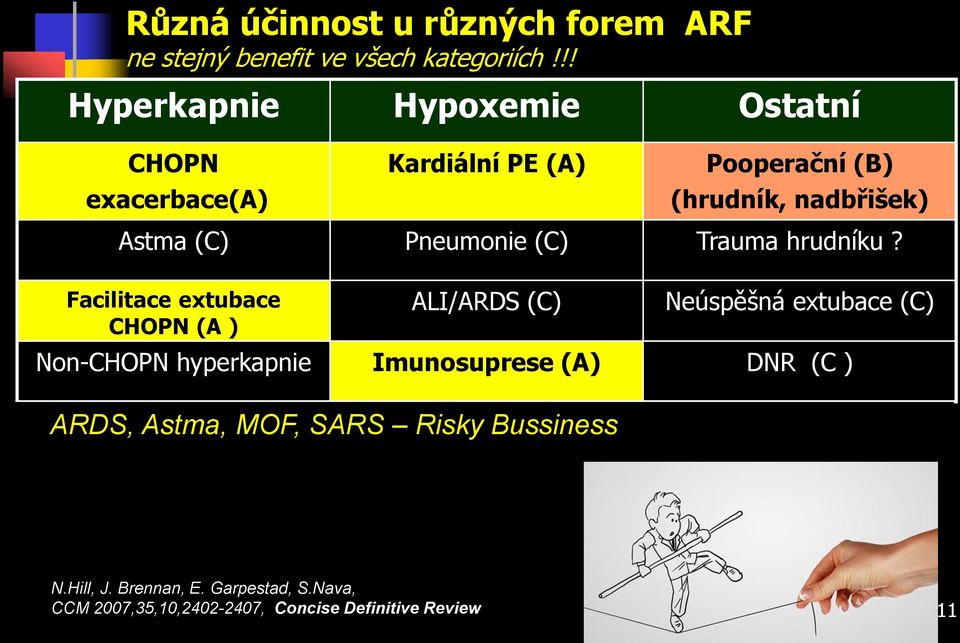 PE (A) Pneumonie (C) ALI/ARDS (C) Imunosuprese (A) Ostatní Pooperační (B) (hrudník, nadbřišek) Trauma hrudníku?