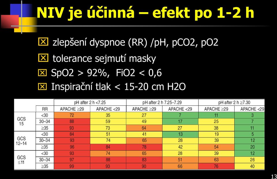 tolerance sejmutí masky SpO2 > 92%,