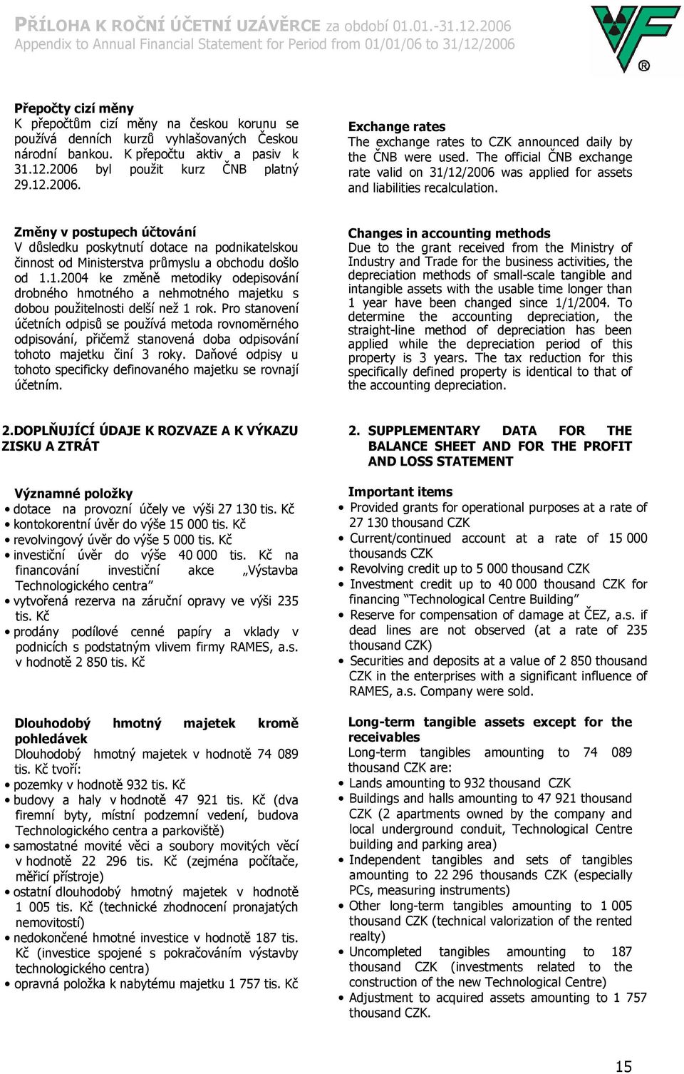 bankou. K přepočtu aktiv a pasiv k 31.12.2006 byl použit kurz ČNB platný 29.12.2006. Exchange rates The exchange rates to CZK announced daily by the ČNB were used.