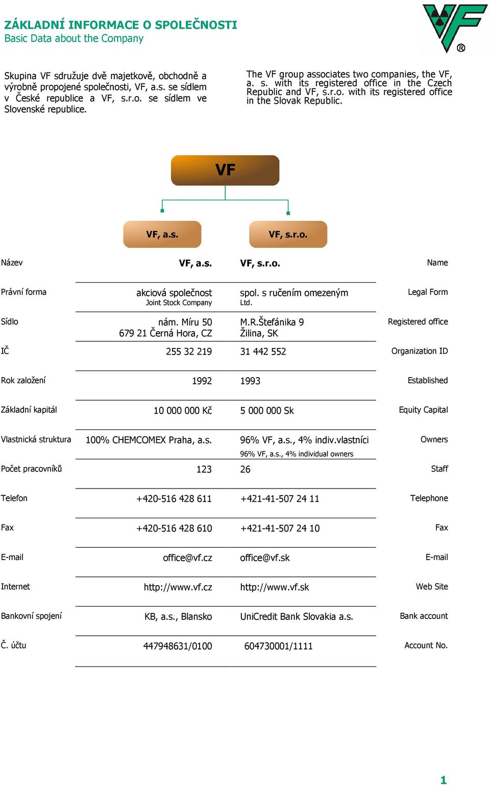 s. VF, s.r.o. Name Právní forma akciová společnost Joint Stock Company spol. s ručením omezeným Ltd. Legal Form Sídlo nám. Míru 50 679 21 Černá Hora, CZ M.R.