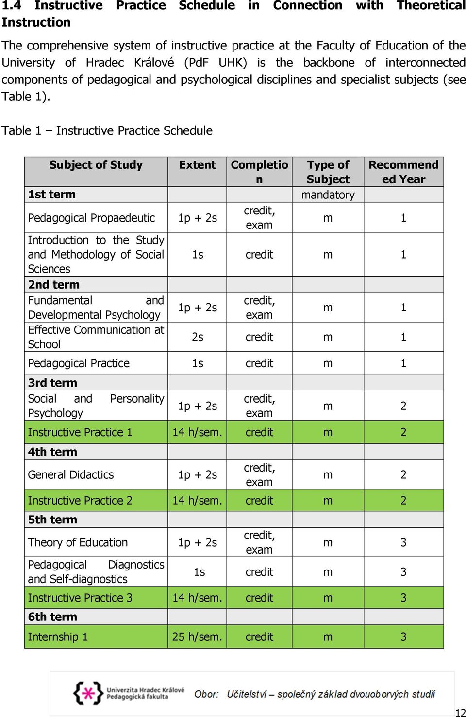 Table 1 Instructive Practice Schedule Subject of Study Extent Completio n 1st term Pedagogical Propaedeutic Introduction to the Study and Methodology of Social Sciences 2nd term Fundamental and