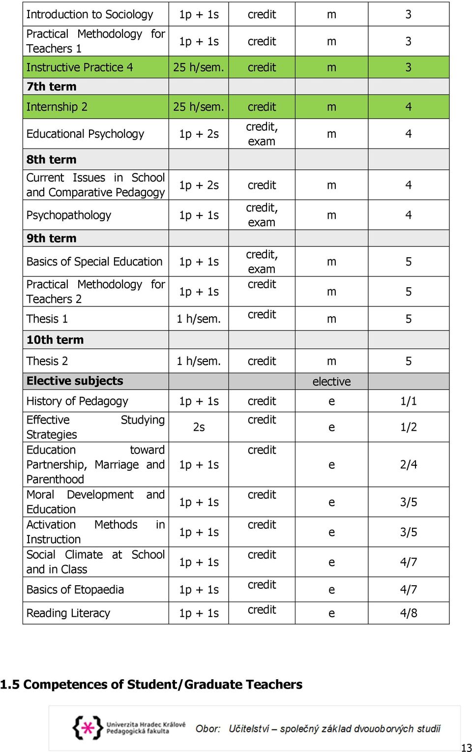 exam m 4 1p + 2s credit m 4 1p + 1s 1p + 1s 1p + 1s credit, exam credit, exam credit m 4 m 5 m 5 Thesis 1 1 h/sem. credit m 5 10th term Thesis 2 1 h/sem.