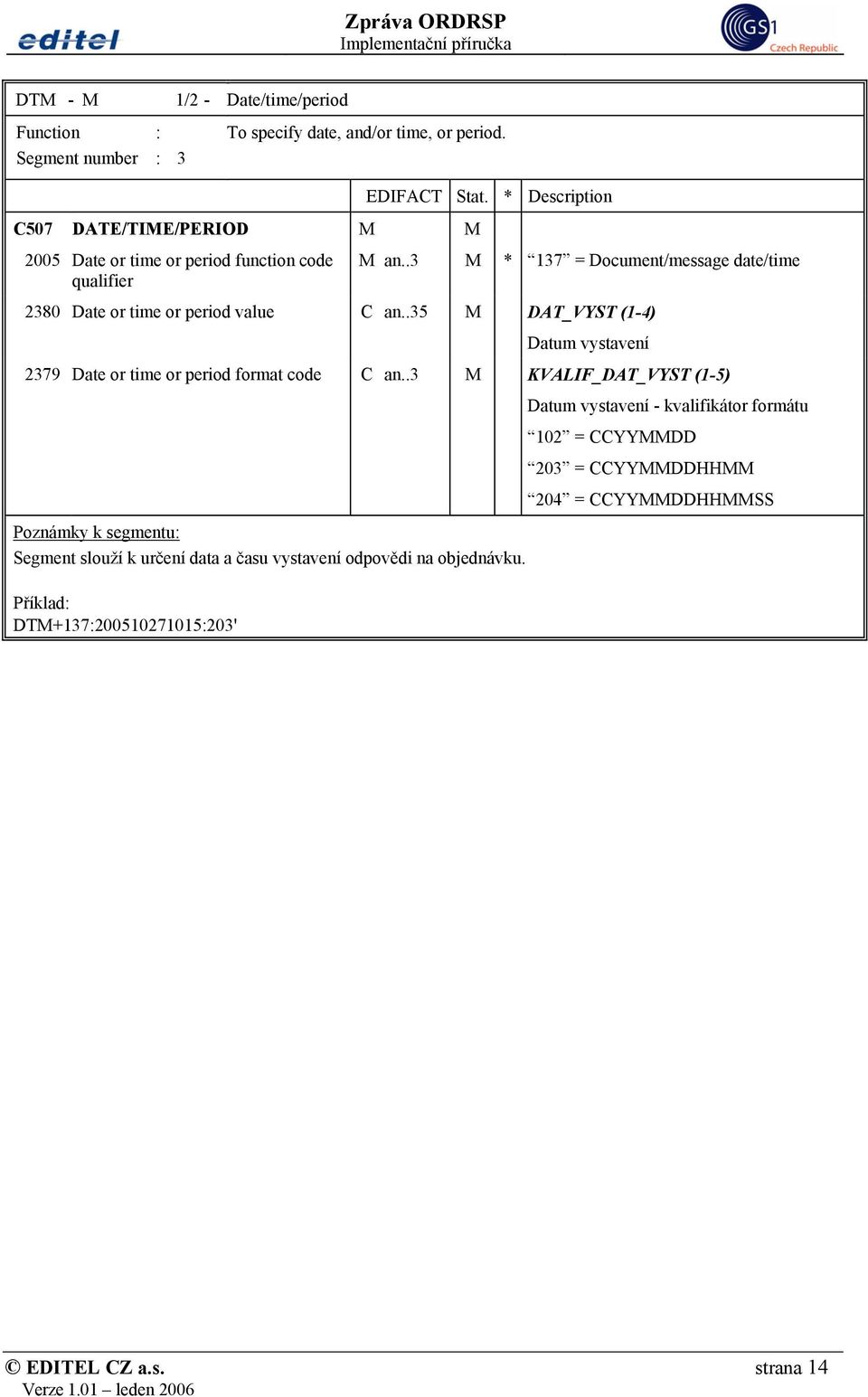 .3 M * 137 = Document/message date/time 2380 Date or time or period value C an.