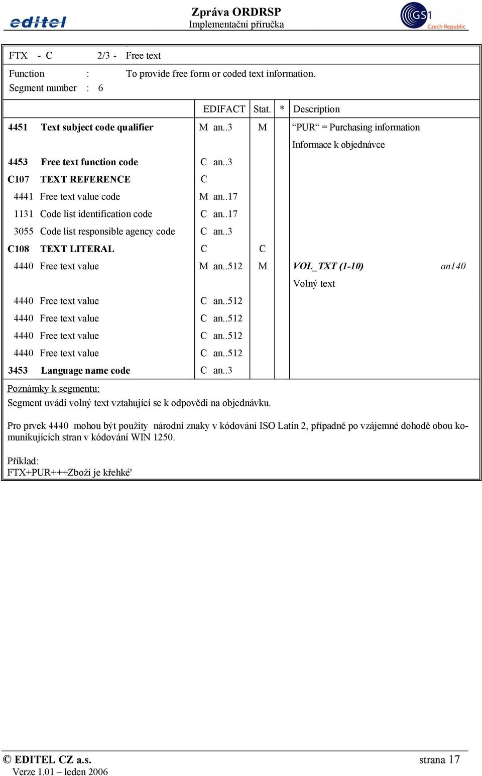 .17 3055 Code list responsible agency code C an..3 C108 TEXT LITERAL C C Informace k objednávce 4440 Free text value M an..512 M VOL_TXT (1-10) an140 4440 Free text value C an.
