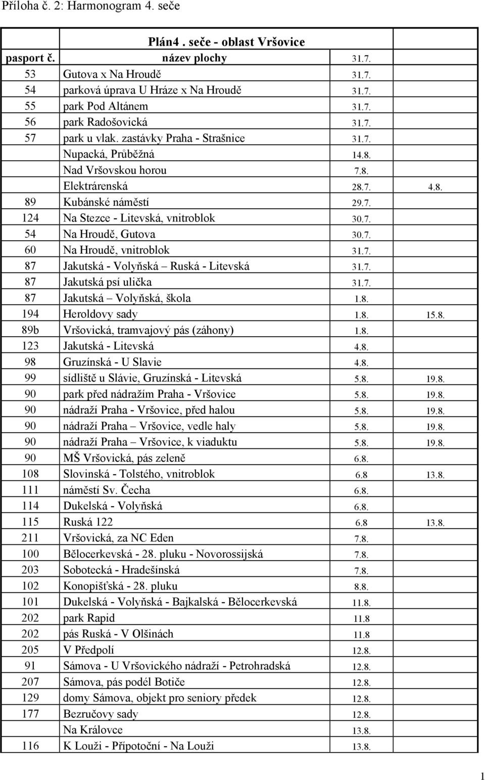 7. 60 Na Hroudě, vnitroblok 31.7. 87 Jakutská - Volyňská Ruská - Litevská 31.7. 87 Jakutská psí ulička 31.7. 87 Jakutská Volyňská, škola 1.8. 194 Heroldovy sady 1.8. 15.8. 89b Vršovická, tramvajový pás (záhony) 1.