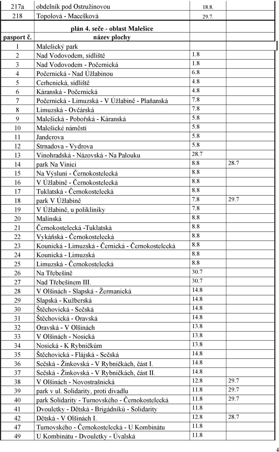 8 9 Malešická - Pobořská - Káranská 5.8 10 Malešické náměstí 5.8 11 Janderova 5.8 12 Strnadova - Vydrova 5.8 13 Vinohradská - Názovská - Na Palouku 28.7 14 park Na Vinici 8.8 28.