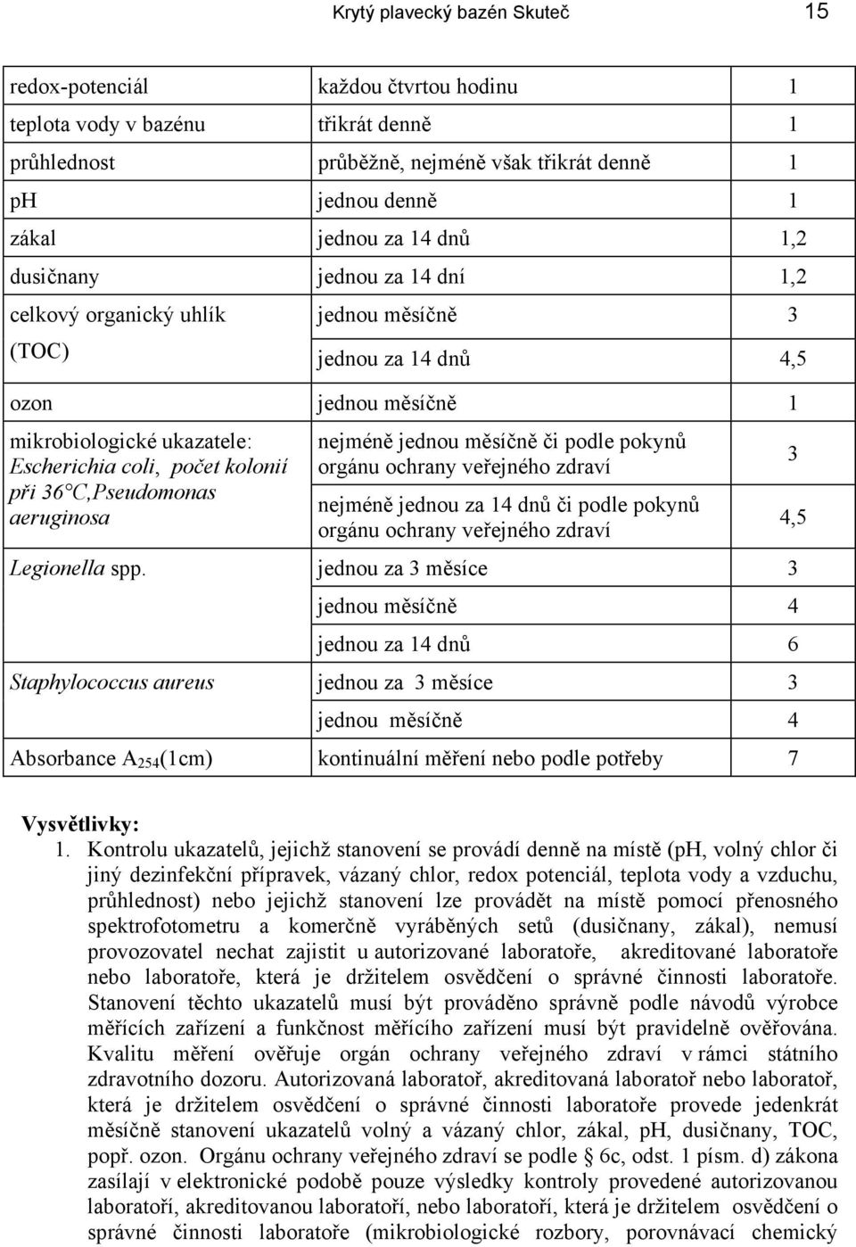 C,Pseudomonas aeruginosa Legionella spp.