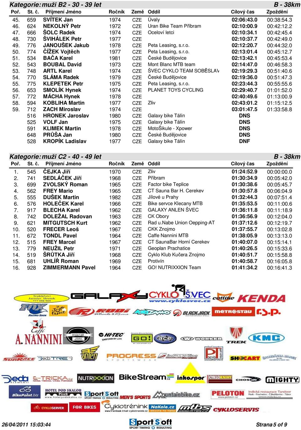 774 ČÍŽEK Vojtěch 1977 CZE Peta Leasing, s.r.o. 02:13:01.4 00:45:12.7 51. 534 BAČA Karel 1981 CZE České Budějovice 02:13:42.1 00:45:53.4 52. 543 BOUBAL David 1973 CZE Mont Blanc MTB team 02:14:47.
