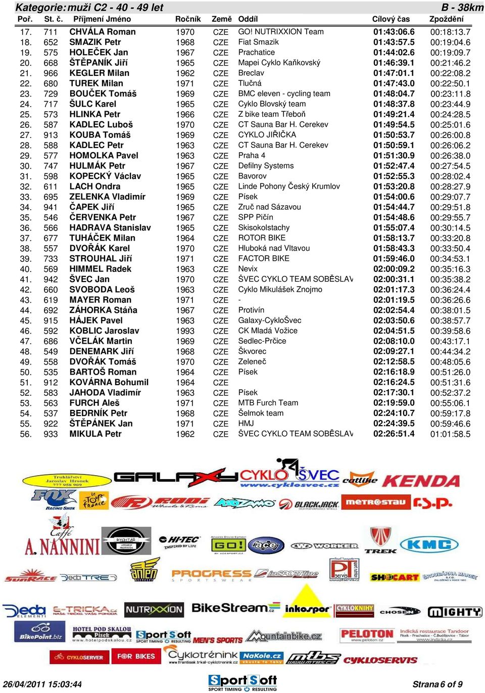 680 TUREK Milan 1971 CZE Tlučná 01:47:43.0 00:22:50.1 23. 729 BOUČEK Tomáš 1969 CZE BMC eleven - cycling team 01:48:04.7 00:23:11.8 24. 717 ŠULC Karel 1965 CZE Cyklo Blovský team 01:48:37.8 00:23:44.