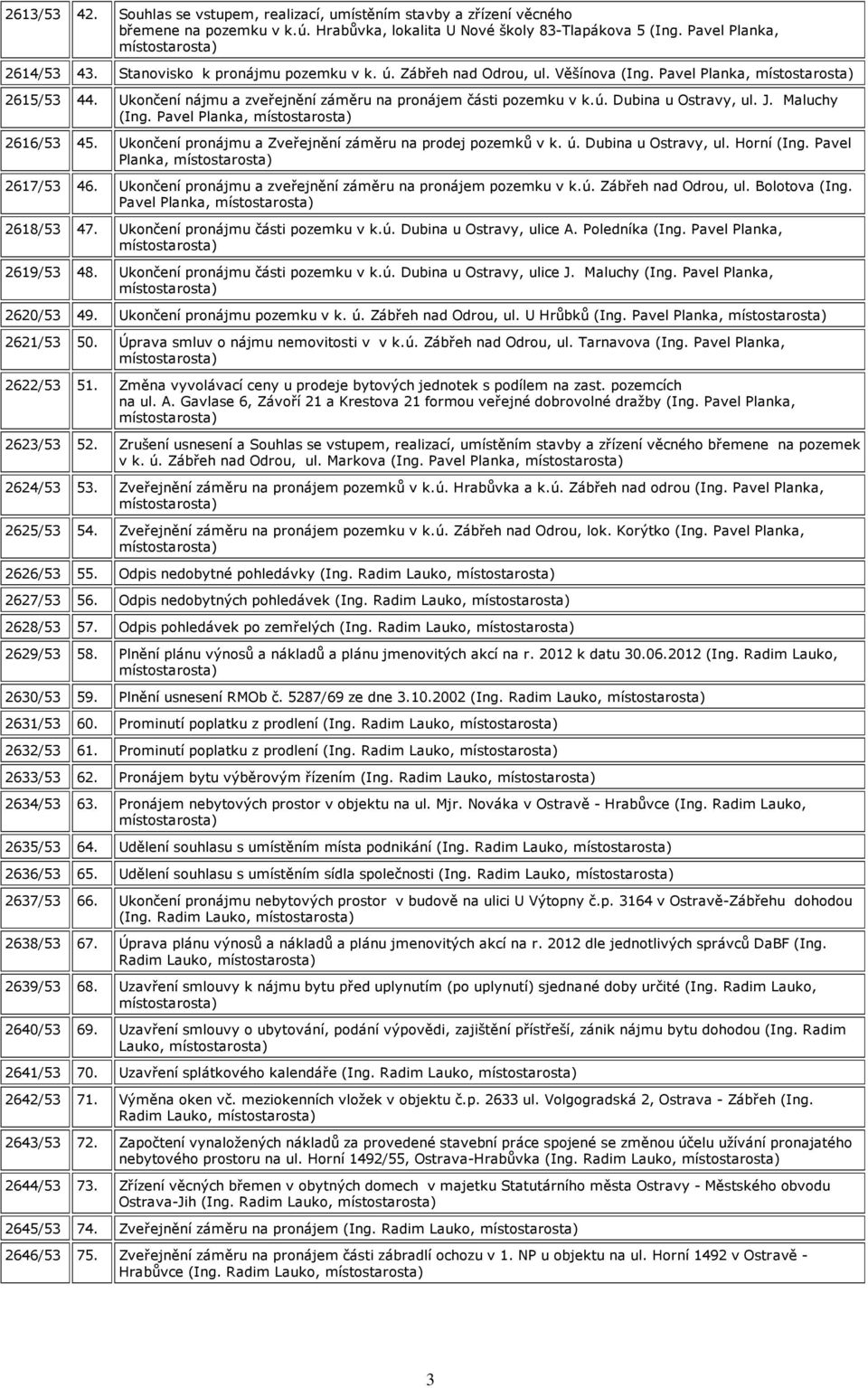 J. Maluchy (Ing. Pavel Planka, místostarosta) 2616/53 45. Ukončení pronájmu a Zveřejnění záměru na prodej pozemků v k. ú. Dubina u Ostravy, ul. Horní (Ing. Pavel Planka, místostarosta) 2617/53 46.